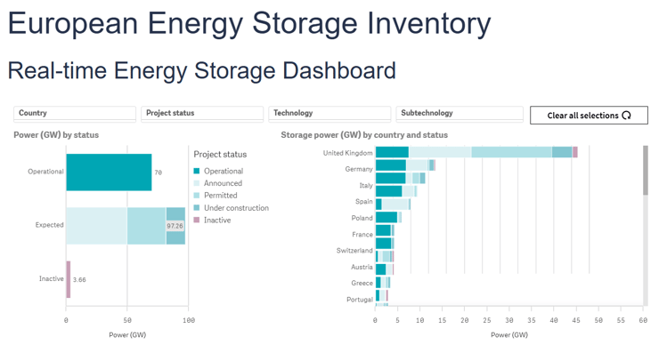European Energy Storage Inventory