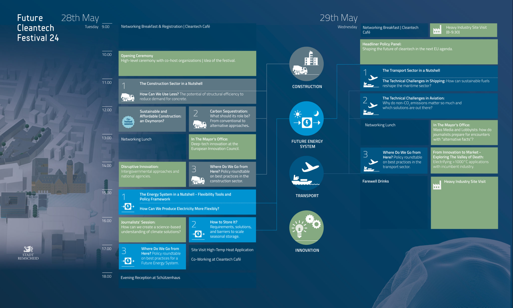 Future cleantech festival 2024