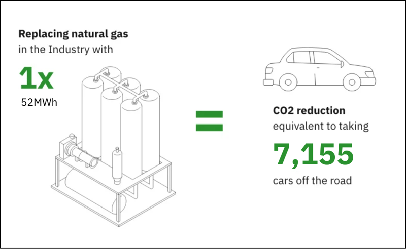 Sustainability 2