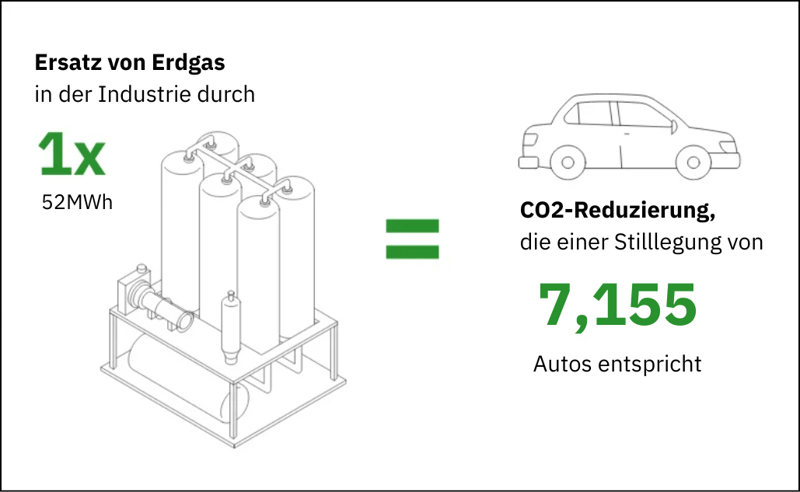 Sustainability DE
