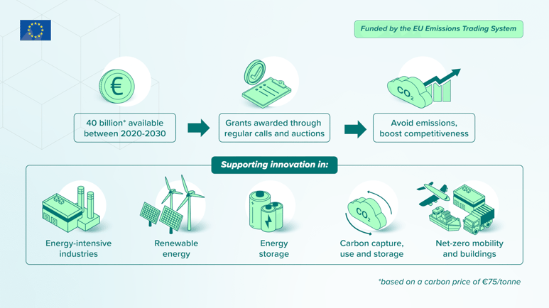 policy_funding_innovation-fund_development_infographic_en_1