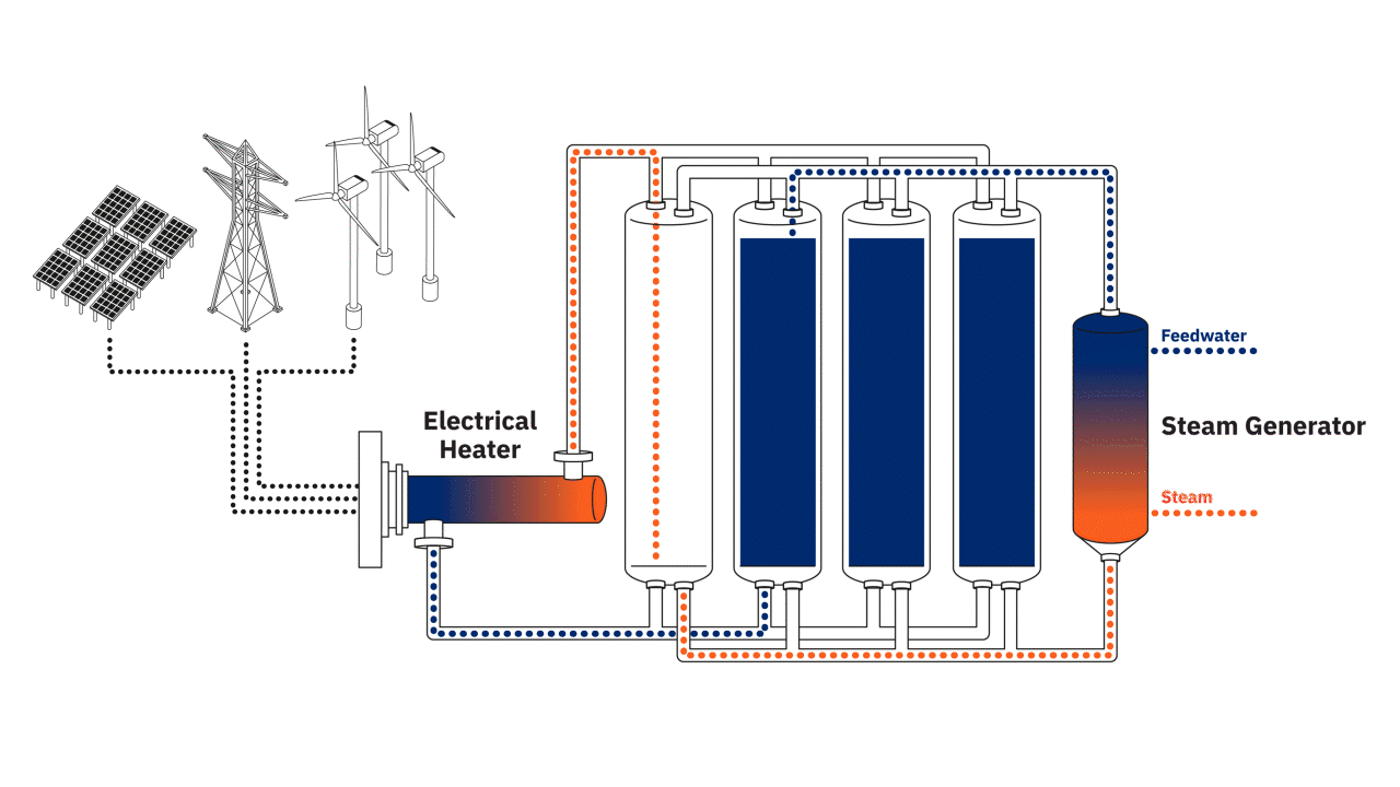 2 Kyoto Heatcube Circulation 2380x720px 15s 2 Kyoto Heatcube Circulation 2380x720px 15s